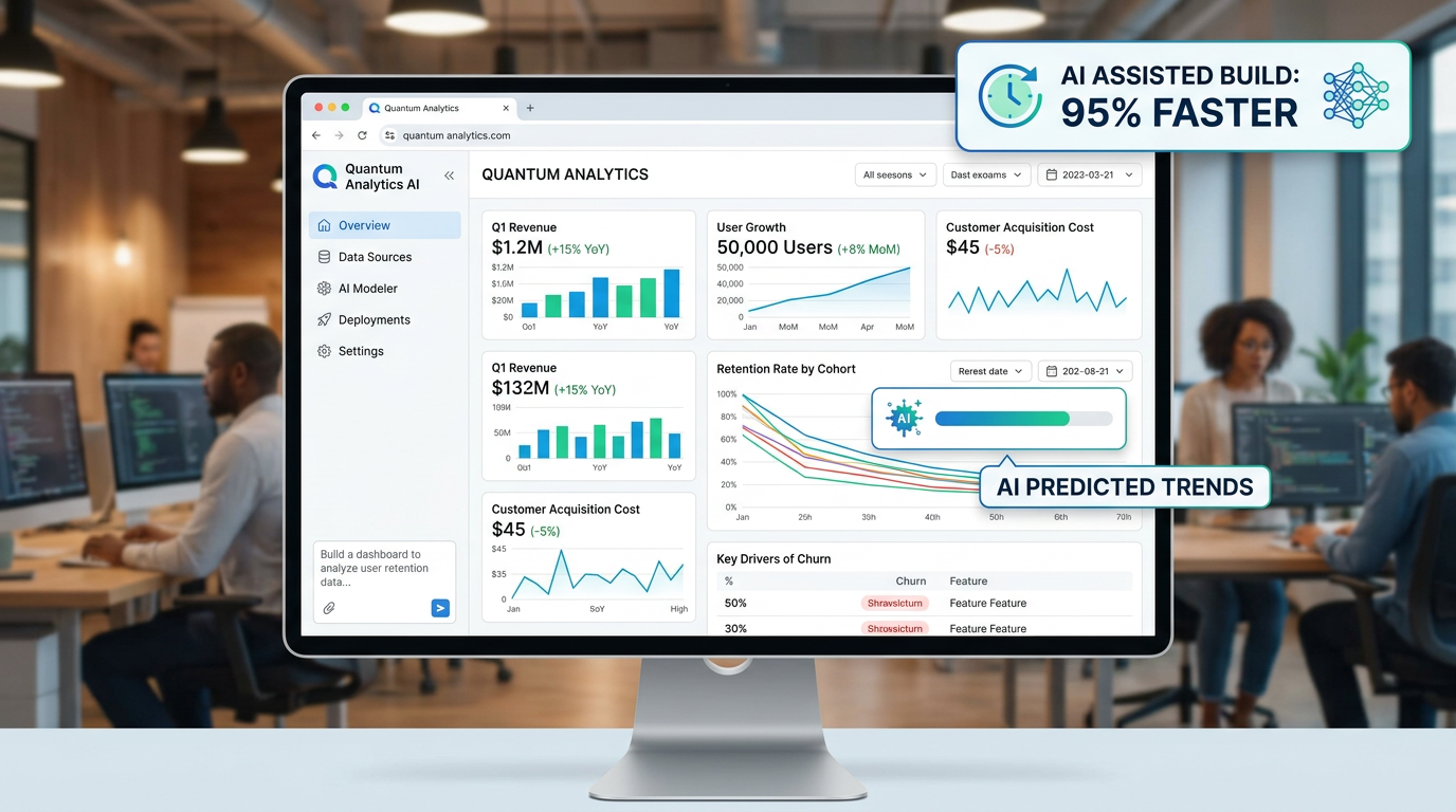 Data analytics dashboard showing revenue, user growth, customer acquisition cost, retention rate, and AI predicted trends